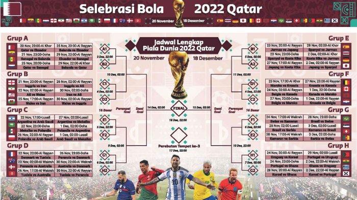 Hasil Pertandingan Piala Dunia 2022 Qatar, 20 November s/d 18 Desember 2022